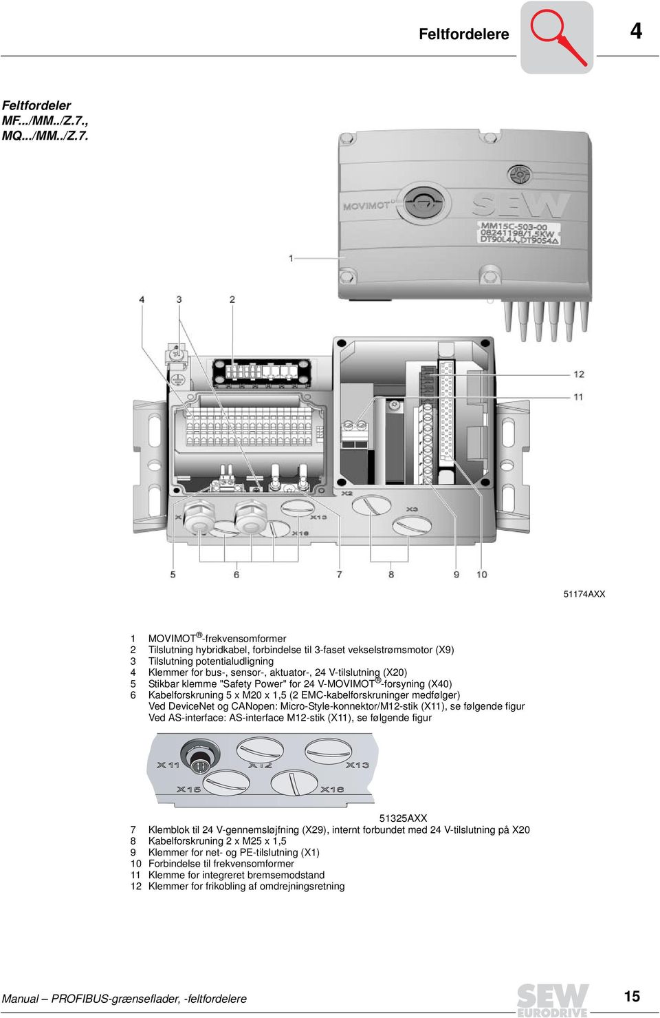 51174AXX 1 MOVIMOT -frekvensomformer 2 Tilslutning hybridkabel, forbindelse til 3-faset vekselstrømsmotor (X9) 3 Tilslutning potentialudligning 4 Klemmer for bus-, sensor-, aktuator-, 24