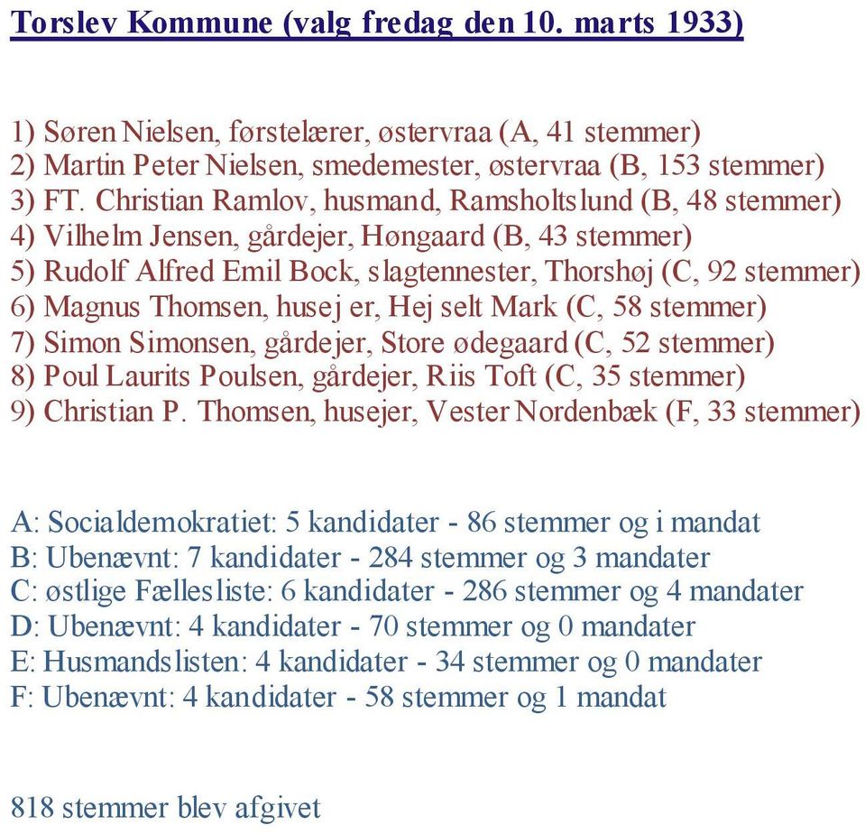 husej er, Hej selt Mark (C, 58 stemmer) 7) Simon Simonsen, gårdejer, Store ødegaard (C, 52 stemmer) 8) Poul Laurits Poulsen, gårdejer, Riis Toft (C, 35 stemmer) 9) Christian P.