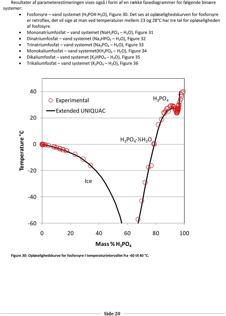 Mononatriumfosfat vand systemet (NaH PO H O), Figure 31 Dinatriumfosfat vand systemet (Na HPO H O), Figure 3 Trinatriumfosfat vand systemet (Na 3 PO H O), Figure 33 Monokaliumfosfat vand