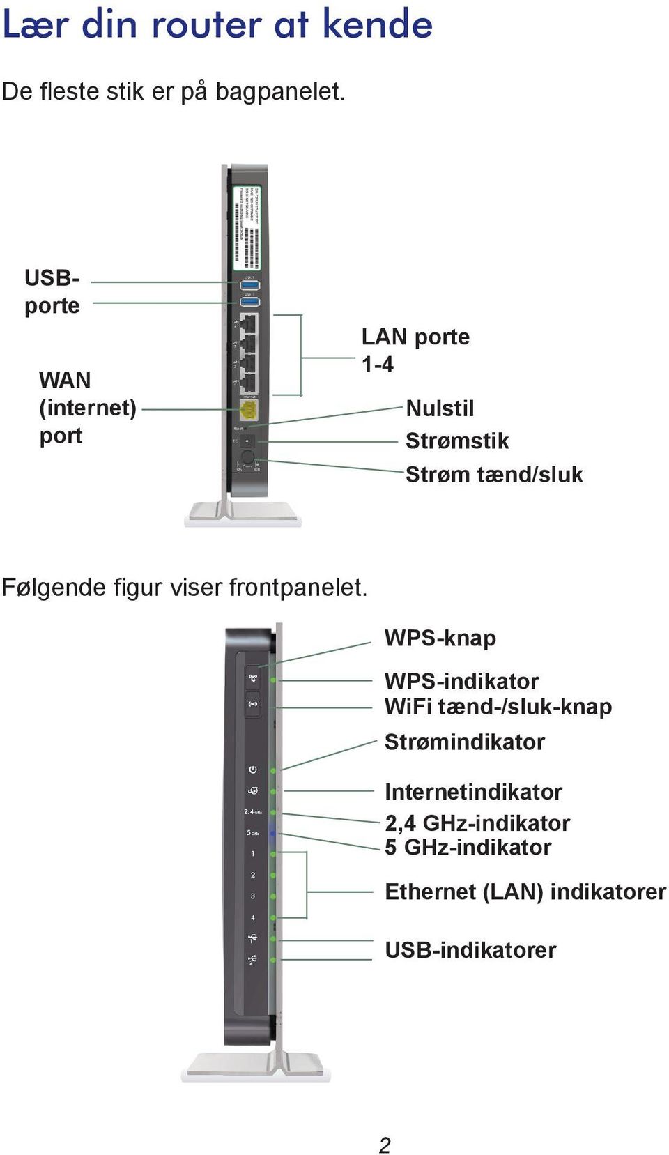 (internet) port LAN porte 1-4 Nulstil Strømstik Strøm tænd/sluk Følgende figur viser frontpanelet.