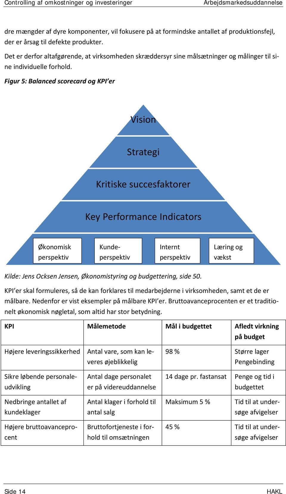 Figur 5: Balanced scorecard og KPI er Vision Strategi Kritiske succesfaktorer Key Performance Indicators Økonomisk Kunde- Internt Læring og perspektiv perspektiv perspektiv vækst Kilde: Jens Ocksen