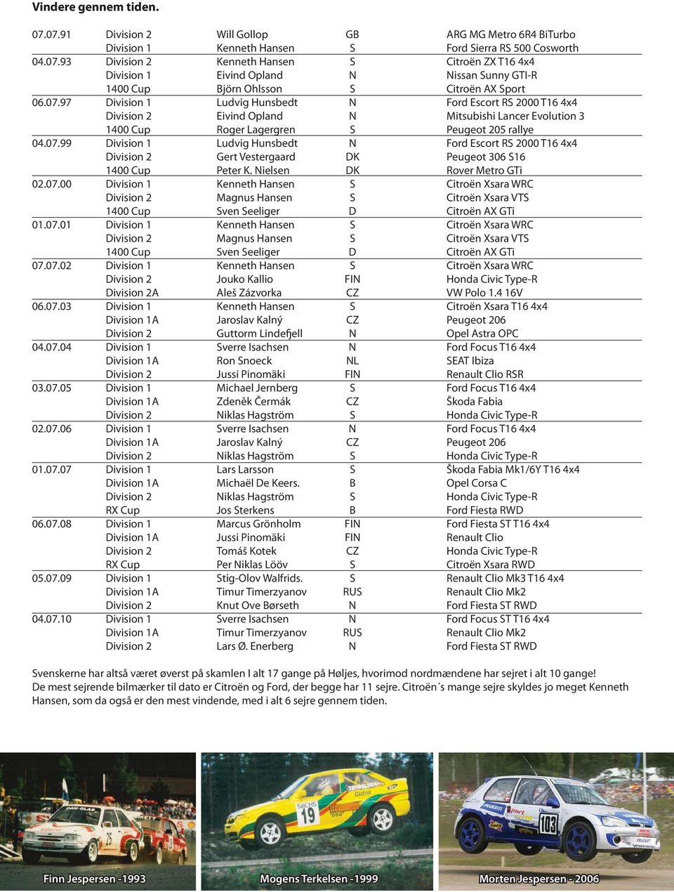 Nielsen DK Rover Metro GTi 02.07.00 Division 1 Kenneth Hansen S Citroën Xsara WRC Division 2 Magnus Hansen S Citroën Xsara VTS 1400 Cup Sven Seeliger D Citroën AX GTi 01.07.01 Division 1 Kenneth Hansen S Citroën Xsara WRC Division 2 Magnus Hansen S Citroën Xsara VTS 1400 Cup Sven Seeliger D Citroën AX GTi 07.