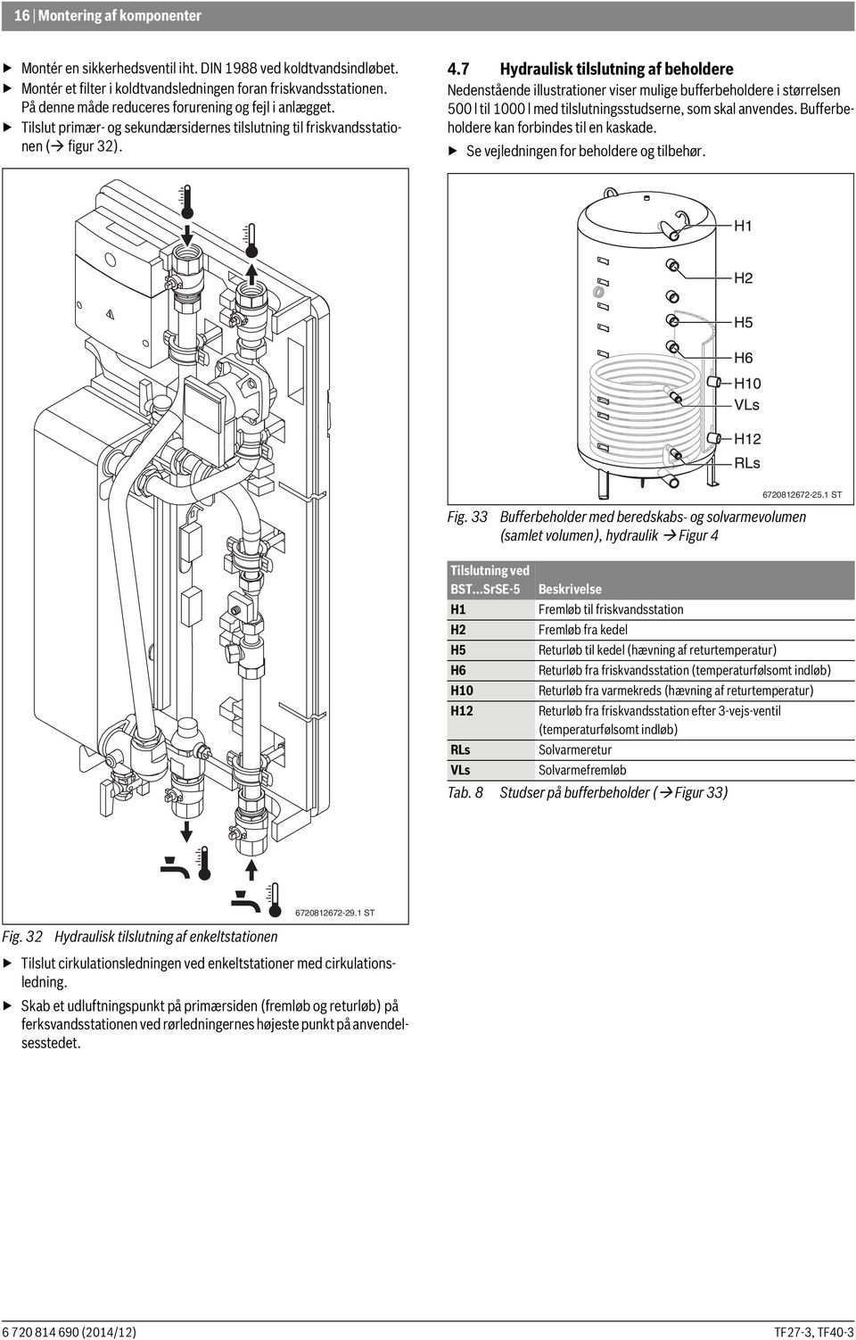 7 Hydraulisk tilslutning af beholdere Nedenstående illustrationer viser mulige bufferbeholdere i størrelsen 500 l til 1000 l med tilslutningsstudserne, som skal anvendes.
