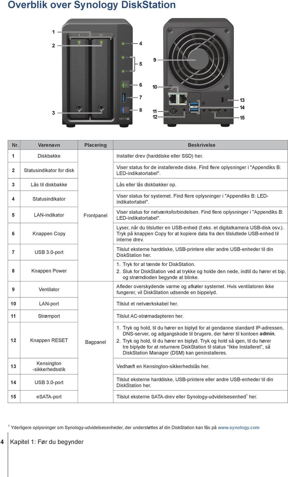 0-port 8 Knappen Power 9 Ventilator Frontpanel Viser status for systemet. Find flere oplysninger i "Appendiks B: LEDindikatortabel". Viser status for netværksforbindelsen.