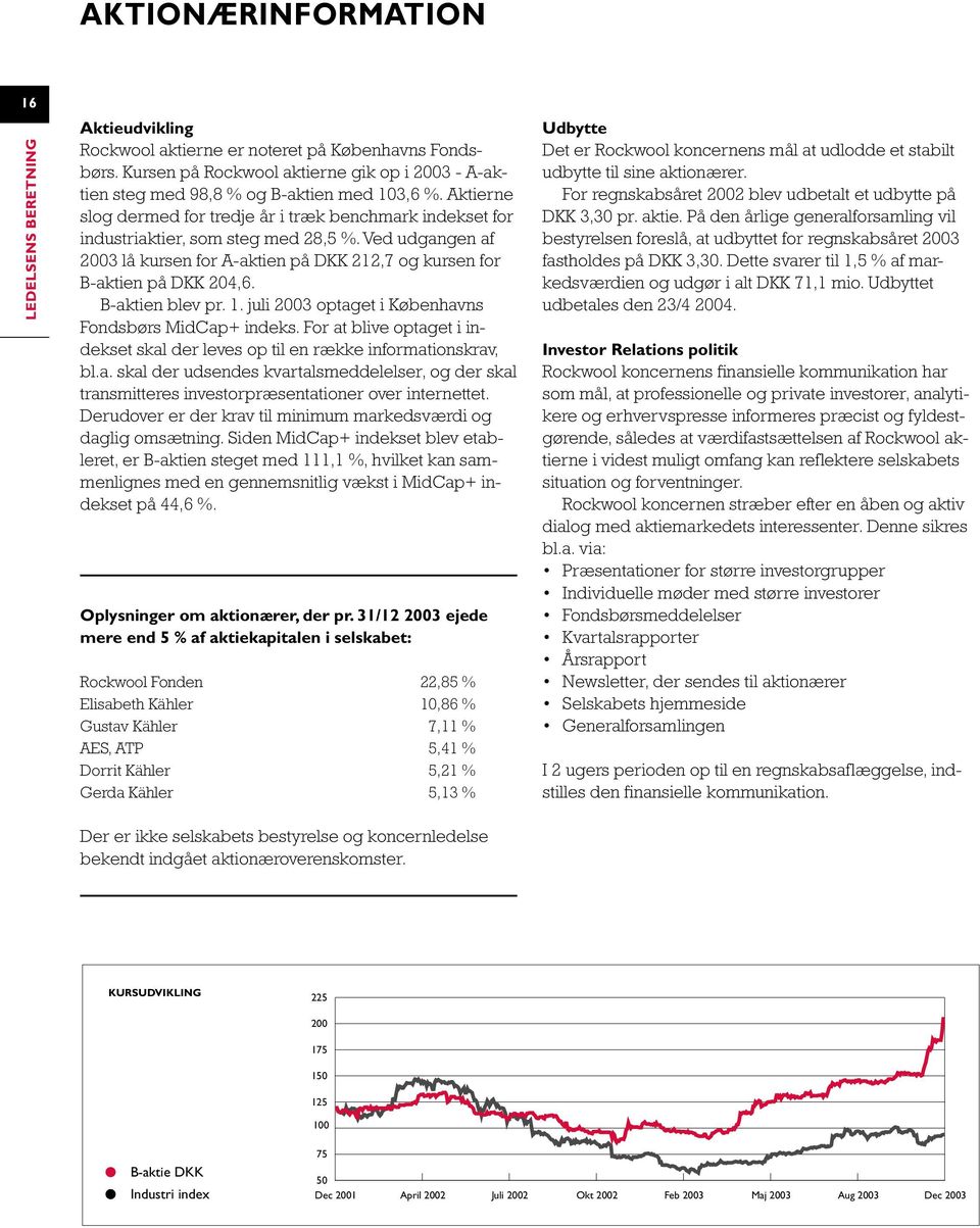 Ved udgangen af 2003 lå kursen for A-aktien på DKK 212,7 og kursen for B-aktien på DKK 204,6. B-aktien blev pr. 1. juli 2003 optaget i Københavns Fondsbørs MidCap+ indeks.