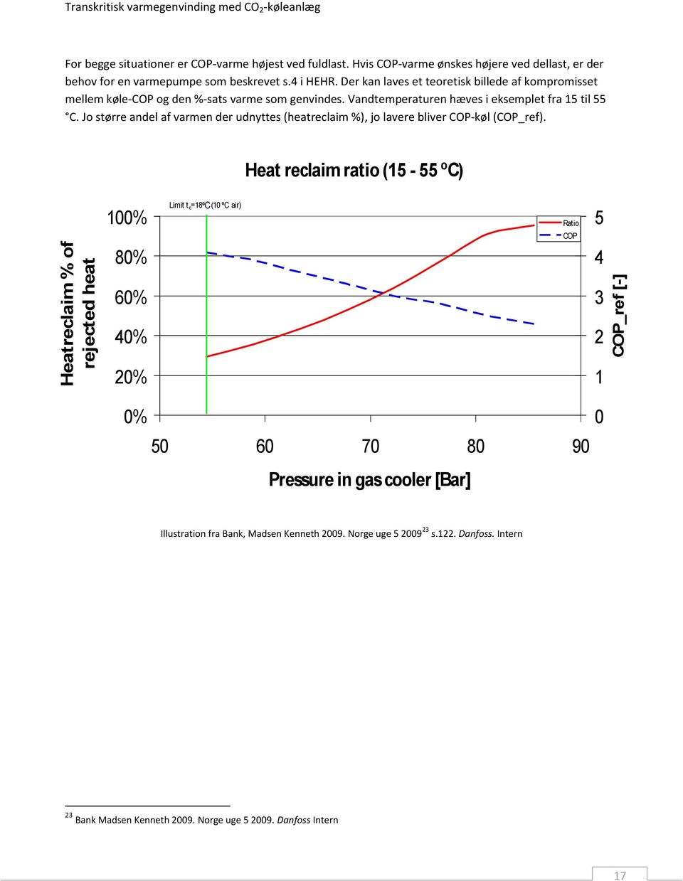 Der kan laves et teoretisk billede af kompromisset mellem køle-cop og den %-sats varme som genvindes. Vandtemperaturen hæves i eksemplet fra 15 til 55 C.