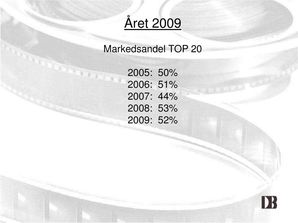 2005: 50% 2006: 51%