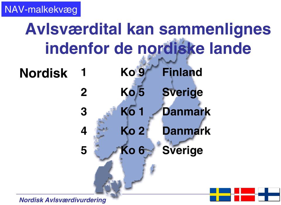 lande Nordisk 1 Ko 9 Finland 2 Ko 5