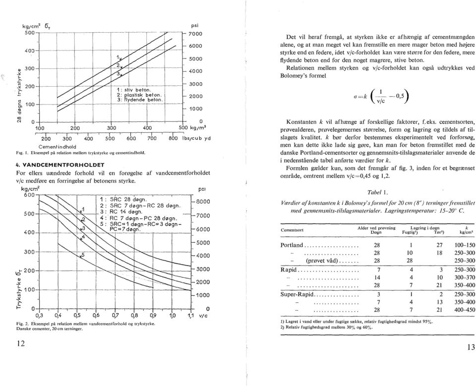 indhold Flg. J. Eksempel på relation mellem trykstyrke og cementindhold. 800 bs/c u b yd 4.