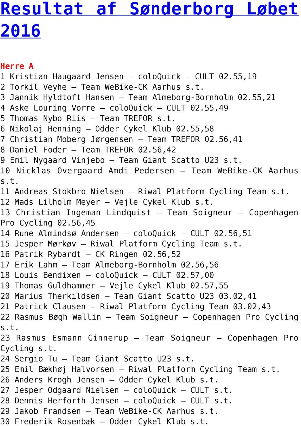 56,41 8 Daniel Foder Team TREFOR 02.