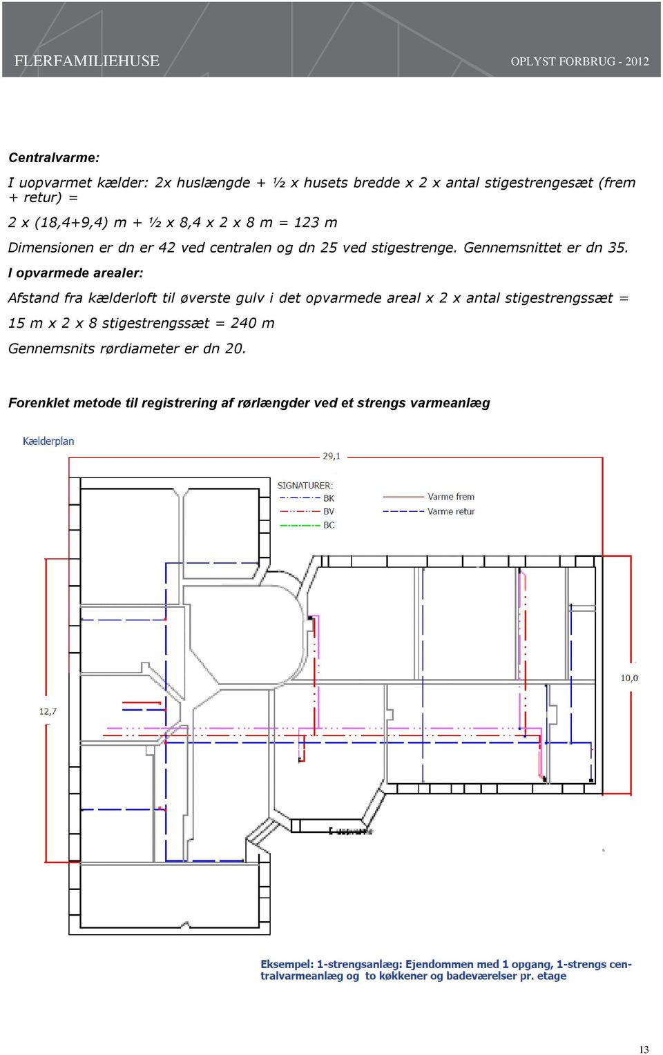 I opvarmede arealer: Afstand fra kælderloft til øverste gulv i det opvarmede areal x 2 x antal stigestrengssæt = 15 m x 2 x 8
