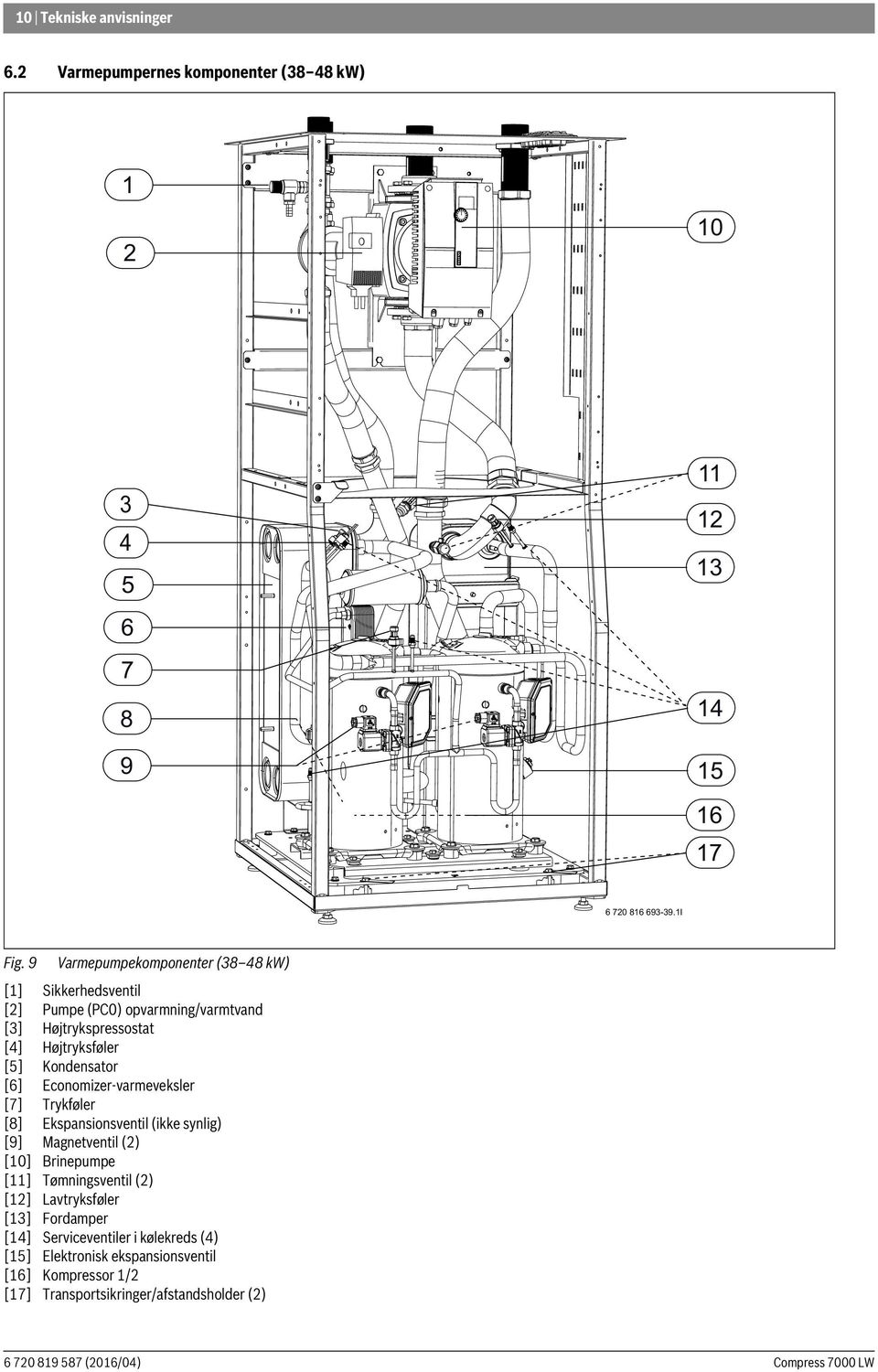 Kondensator [6] Economizer-varmeveksler [7] Trykføler [8] Ekspansionsventil (ikke synlig) [9] Magnetventil (2) [10] Brinepumpe [11] Tømningsventil