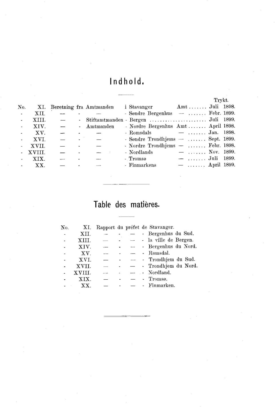 - - Nordlands Nov. 1899. XIX. - - Tromsø Juli 1899. XX. - - Finmarkens April 1899. Table des matières. No. XI. Rapport du préfet de Stavanger. - XII. Bergenhus du Sud.