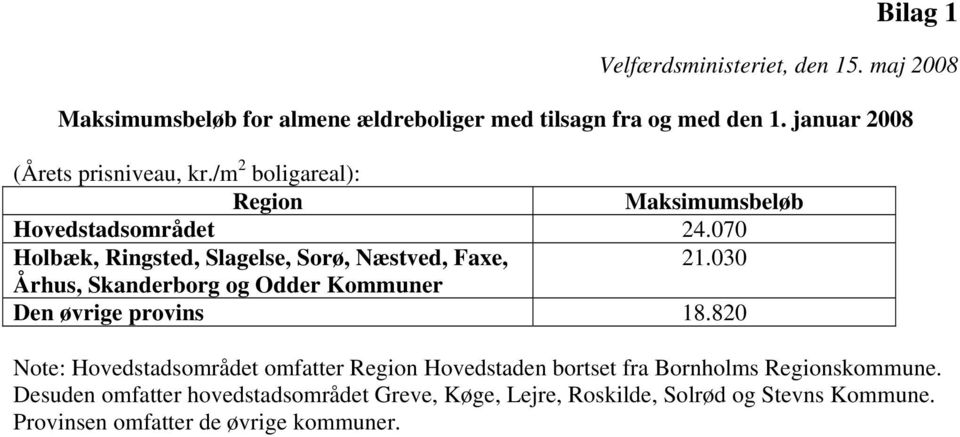 070 Holbæk, Ringsted, Slagelse, Sorø, Næstved, Faxe, 21.030 Århus, Skanderborg og Odder Kommuner Den øvrige provins 18.