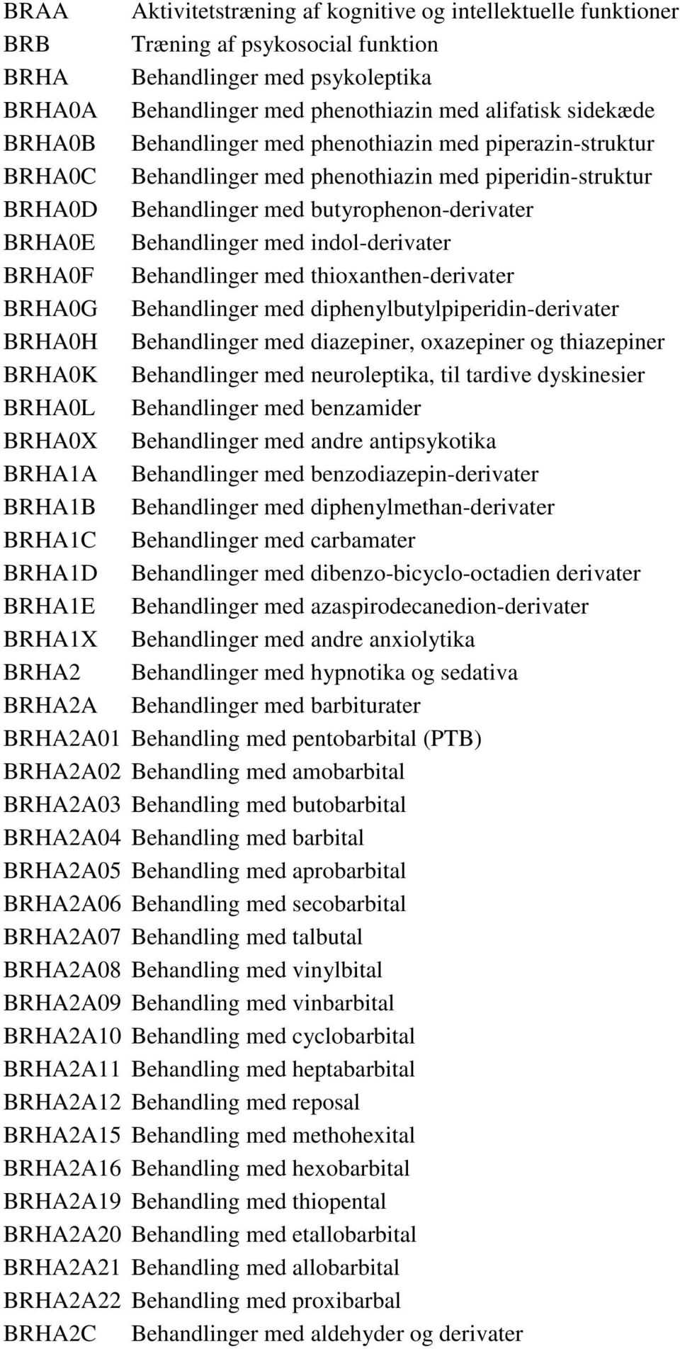 indol-derivater BRHA0F Behandlinger med thioxanthen-derivater BRHA0G Behandlinger med diphenylbutylpiperidin-derivater BRHA0H Behandlinger med diazepiner, oxazepiner og thiazepiner BRHA0K