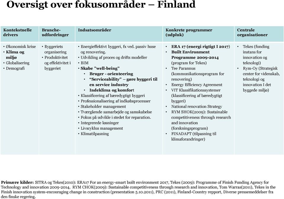 2011), PRC (2011), Finland-Country repport, Diverse pressemeddelser fra den finske regering.