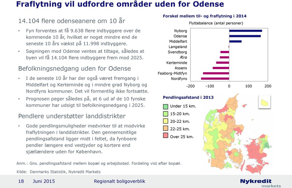 104 flere indbyggere frem mod 2025. Befolkningsnedgang uden for Odense I de seneste 10 år har der også været fremgang i Middelfart og Kerteminde og i mindre grad Nyborg og Nordfyns kommuner.