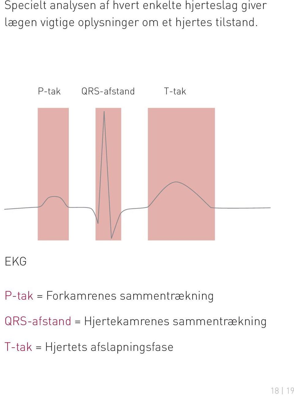 P-tak QRS-afstand T-tak EKG P-tak = Forkamrenes