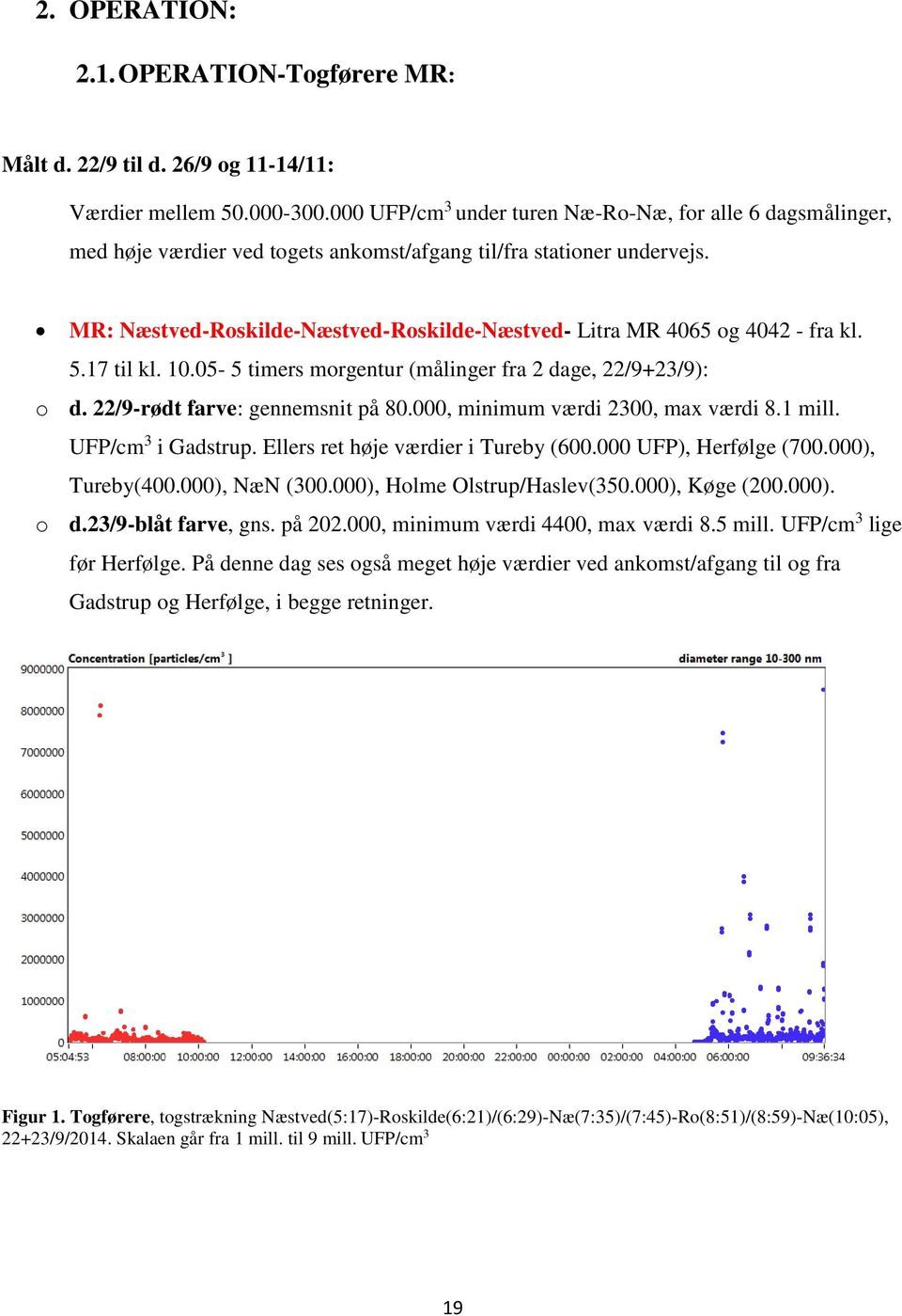 MR: Næstved-Roskilde-Næstved-Roskilde-Næstved- Litra MR 4065 og 4042 - fra kl. 5.17 til kl. 10.05-5 timers morgentur (målinger fra 2 dage, 22/9+23/9): o d. 22/9-rødt farve: gennemsnit på 80.