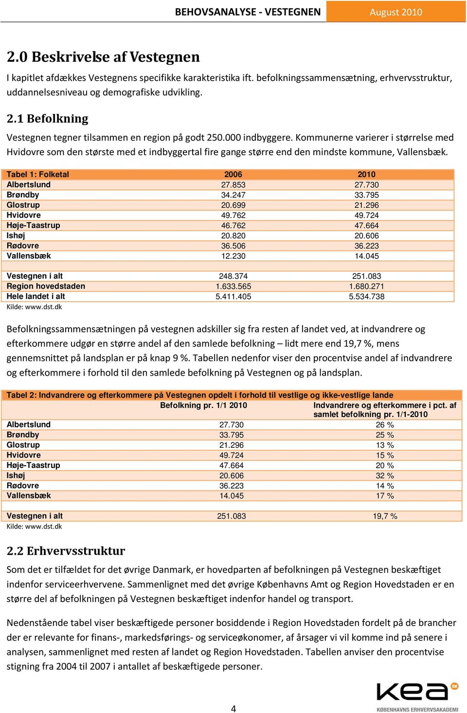 Kommunerne varierer i størrelse med Hvidovre som den største med et indbyggertal fire gange større end den mindste kommune, Vallensbæk. Tabel 1: Folketal 2006 2010 Albertslund 27.853 27.