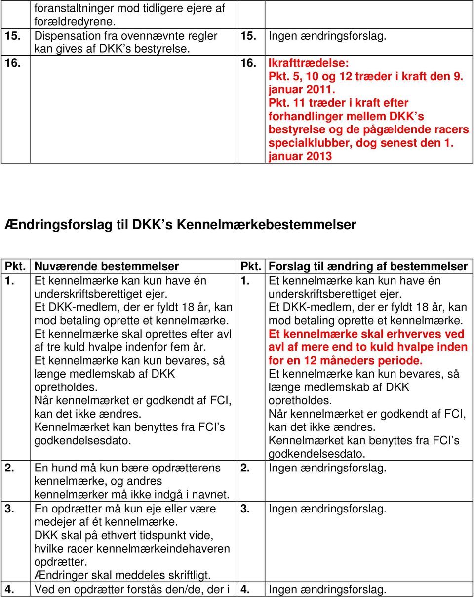januar 2013 Ændringsforslag til DKK s Kennelmærkebestemmelser Pkt. Nuværende bestemmelser Pkt. Forslag til ændring af bestemmelser 1. Et kennelmærke kan kun have én underskriftsberettiget ejer.