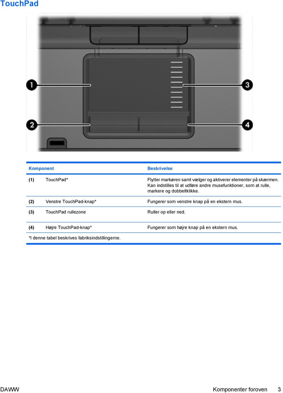 (2) Venstre TouchPad-knap* Fungerer som venstre knap på en ekstern mus.