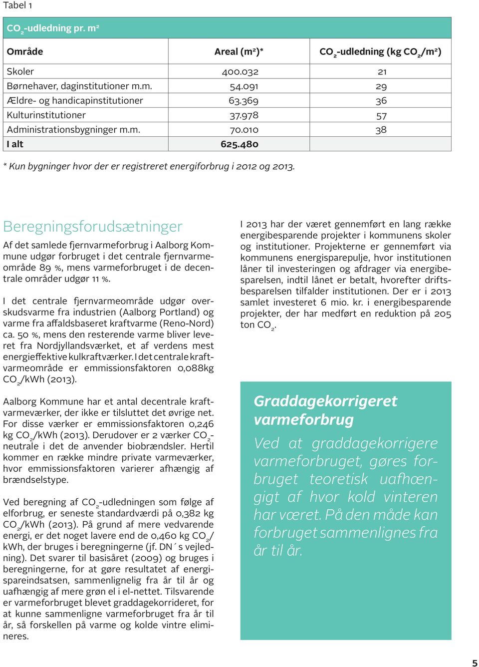 Beregningsforudsætninger Af det samlede fjernvarmeforbrug i Aalborg Kommune udgør forbruget i det centrale fjernvarmeområde 89 %, mens varmeforbruget i de decentrale områder udgør 11 %.