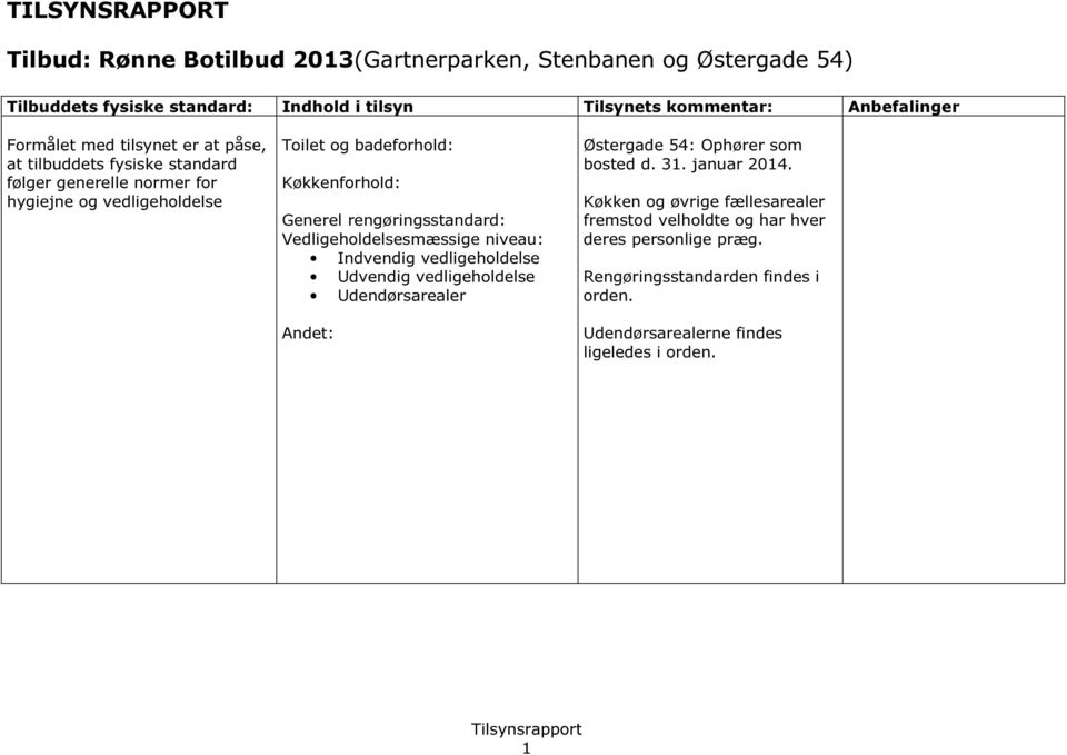 TILSYNSRAPPORT. Tilbud: Rønne Botilbud 2013(Gartnerparken, Stenbanen og  Østergade 54) - PDF Free Download