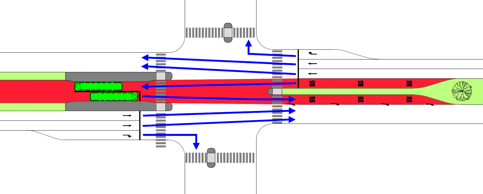 Figur 6.51. Udkørsel fra tracé i egen fase. 2. Udfletning efter kryds Bussen kan komme ud af tracéet ved en udfletningsstrækning efter krydset.
