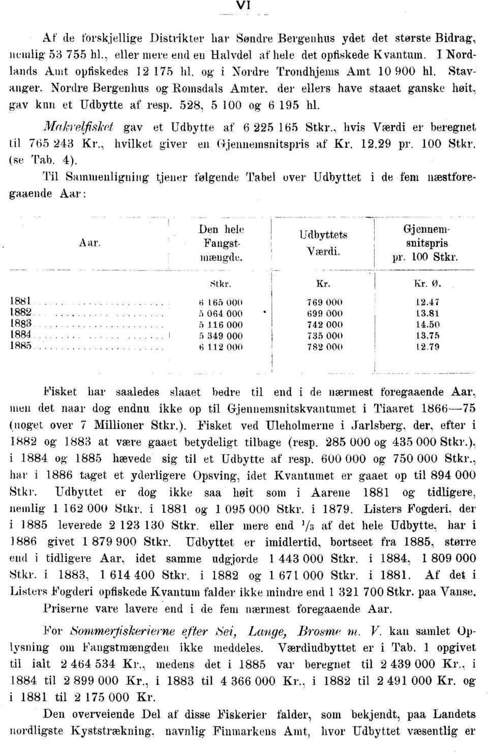 Makrqfisket gav et Udbytte af 6 225 165 Stkr., hvis Værdi er beregnet til 765 '243 Kr., hvilket giver en Gjennemsnitspris af Kr. 12.29 pr. 100 Stkr. (se Tab. 4).
