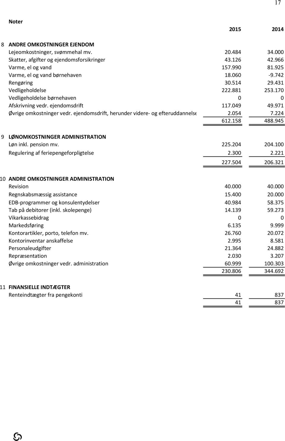 ejendomsdrift, herunder videre- og efteruddannelse 9 LØNOMKOSTNINGER ADMINISTRATION Løn inkl. pension mv. Regulering af feriepengeforpligtelse 2015 2014 20.484 34.000 43.126 42.966 157.990 81.925 18.