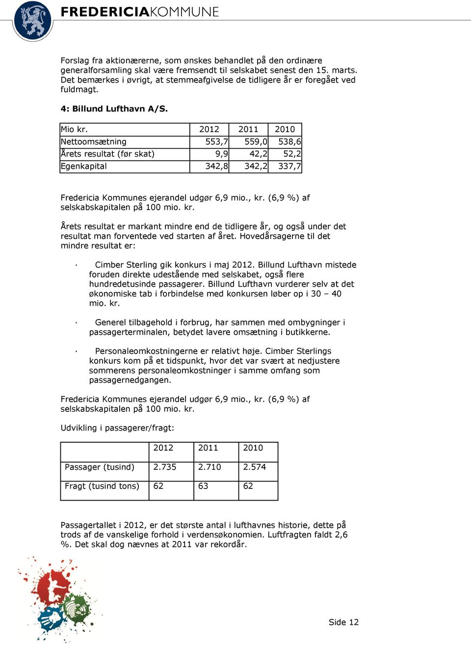 2012 2011 2010 Nettoomsætning 553,7 559,0 538,6 Årets resultat (før skat) 9,9 42,2 52,2 Egenkapital 342,8 342,2 337,7 Fredericia Kommunes ejerandel udgør 6,9 mio., kr.