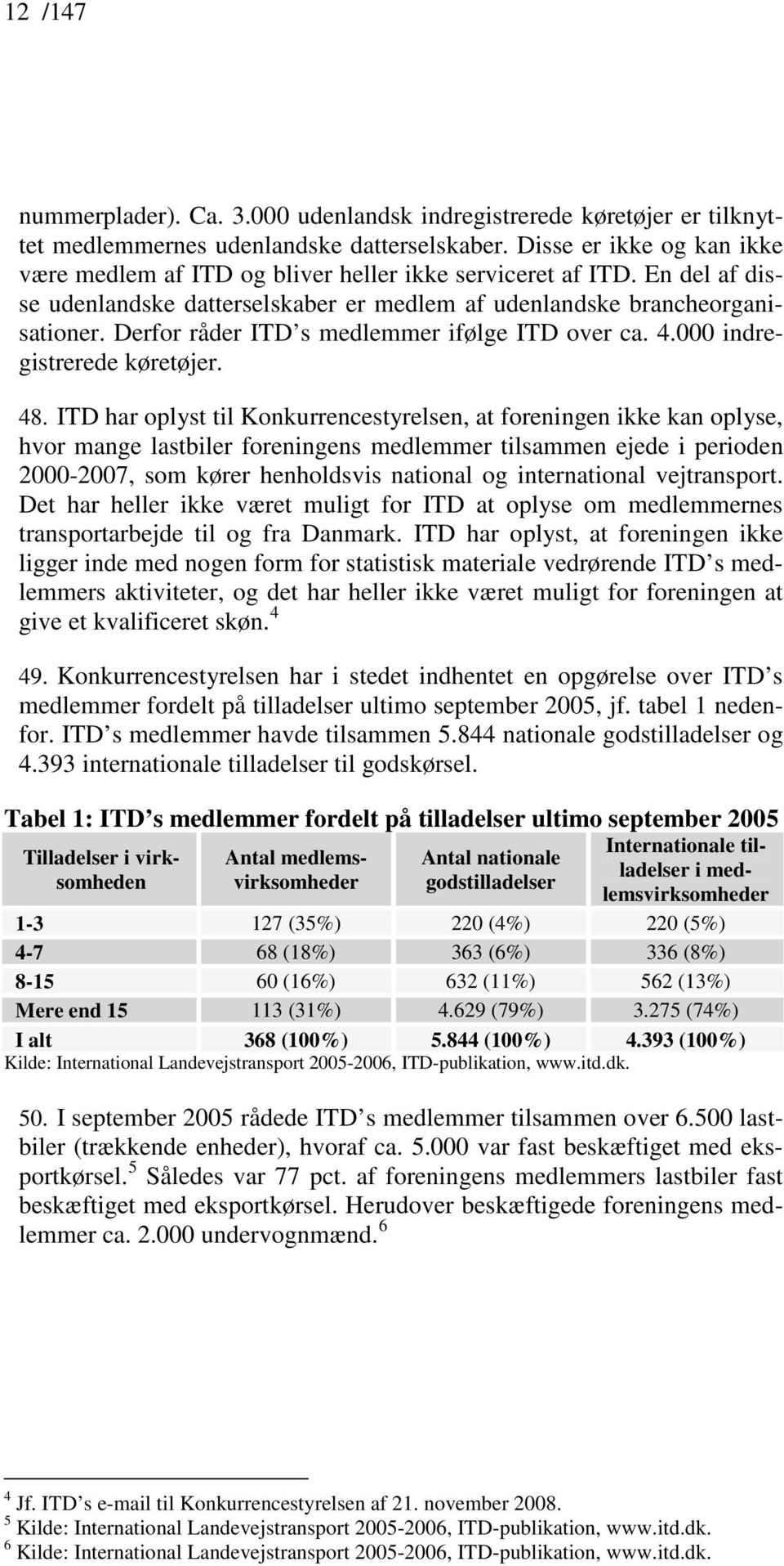 Derfor råder ITD s medlemmer ifølge ITD over ca. 4.000 indregistrerede køretøjer. 48.