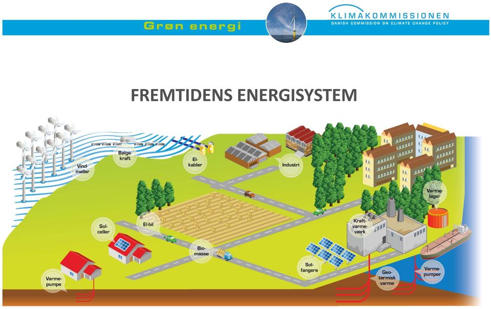 vejen mod et dansk energisystem uden fossile brændsler - PDF Free Download