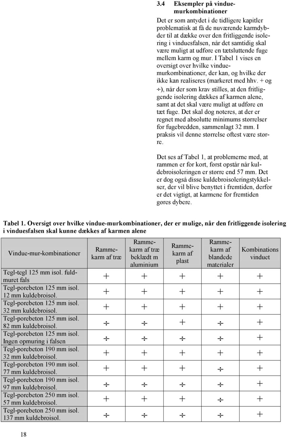 I Tabel 1 vises en oversigt over hvilke vinduemurkombinationer, der kan, og hvilke der ikke kan realiseres (markeret med hhv.