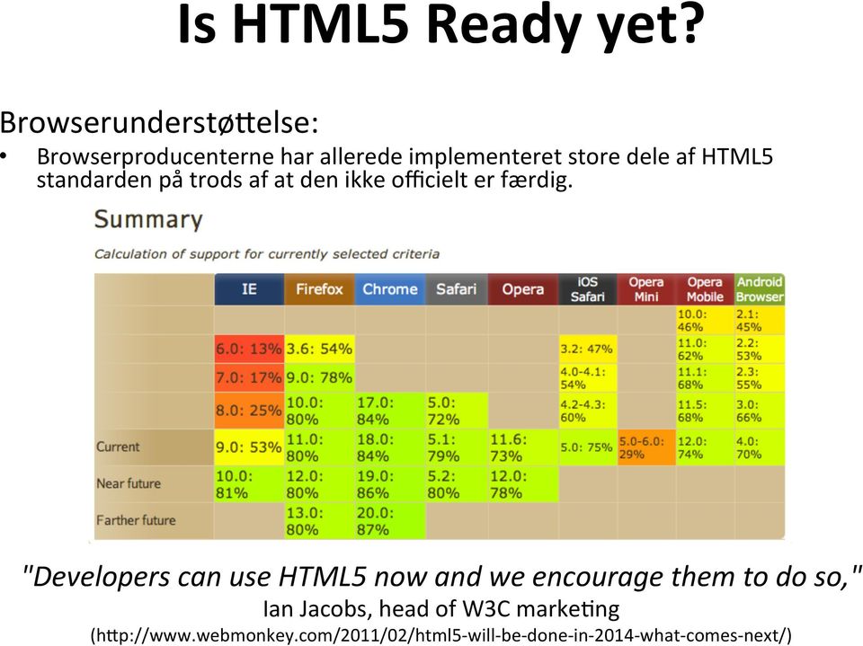 HTML5 standarden på trods af at den ikke officielt er færdig.