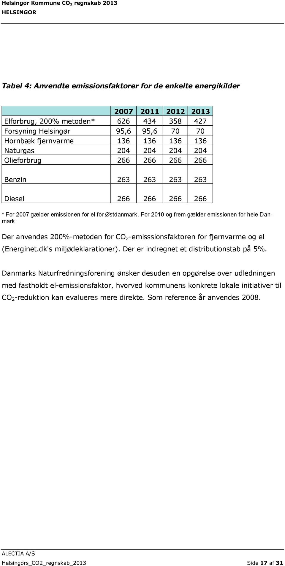 For 2010 og frem gælder emissionen for hele Danmark Der anvendes 200%-metoden for CO 2 -emisssionsfaktoren for fjernvarme og el (Energinet.dk's miljødeklarationer).