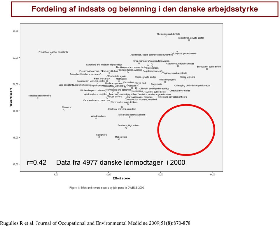 42 Data fra 4977 danske lønmodtager i 2000