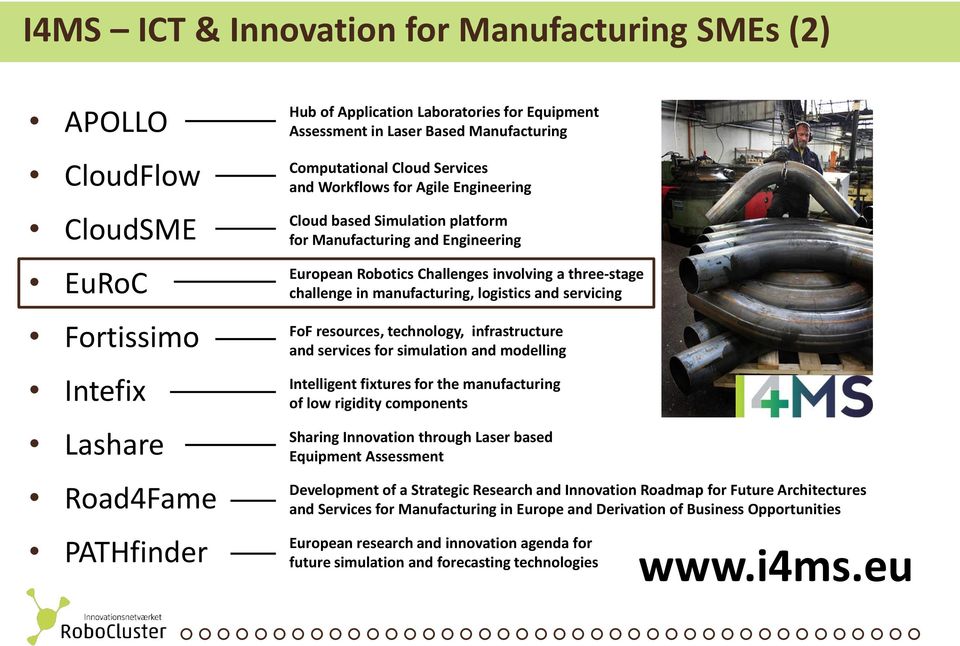 three-stage challenge in manufacturing, logistics and servicing FoF resources, technology, infrastructure and services for simulation and modelling Intelligent fixtures for the manufacturing of low