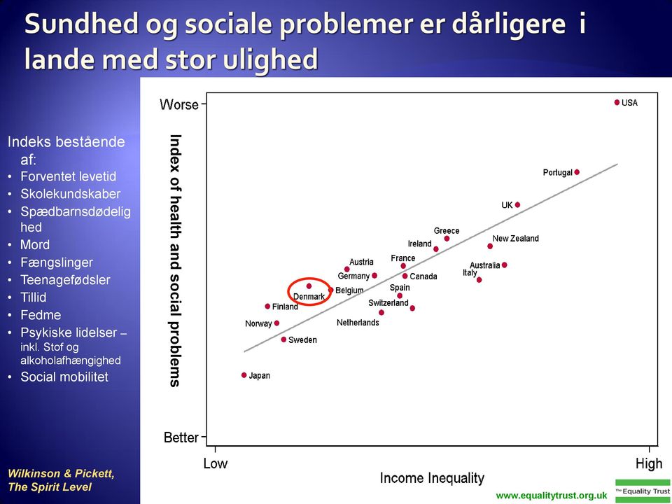 Stof og alkoholafhængighed Social mobilitet Index of health and social