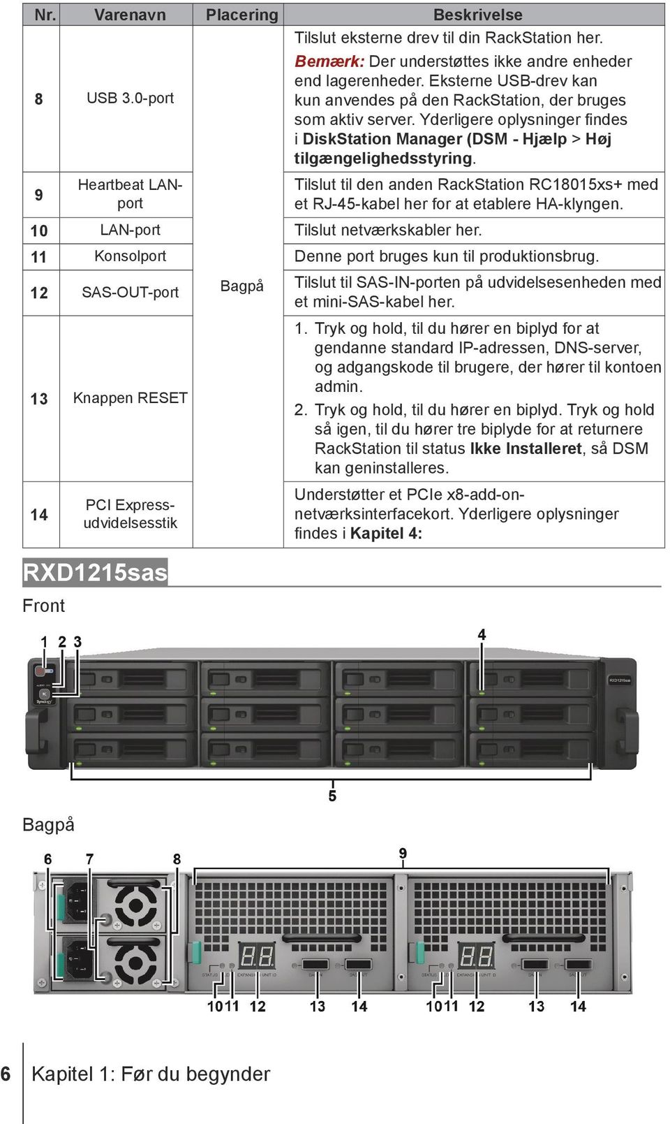 9 Heartbeat LANport Bagpå Tilslut til den anden RackStation RC18015xs+ med et RJ-45-kabel her for at etablere HA-klyngen. 10 LAN-port Tilslut netværkskabler her.