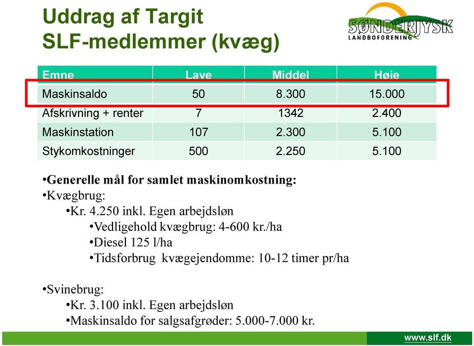 100 Generelle mål for samlet maskinomkostning: Kvægbrug: Kr. 4.250 inkl.