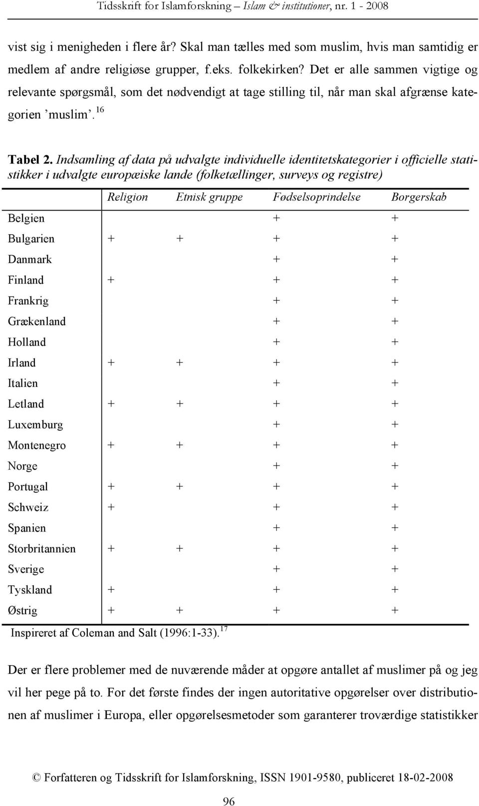 Indsamling af data på udvalgte individuelle identitetskategorier i officielle statistikker i udvalgte europæiske lande (folketællinger, surveys og registre) Religion Etnisk gruppe Fødselsoprindelse