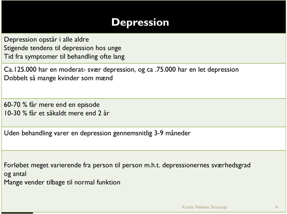 000 har en let depression Dobbelt så mange kvinder som mænd 60-70 % får mere end en episode 10-30 % får et såkaldt mere end 2 år