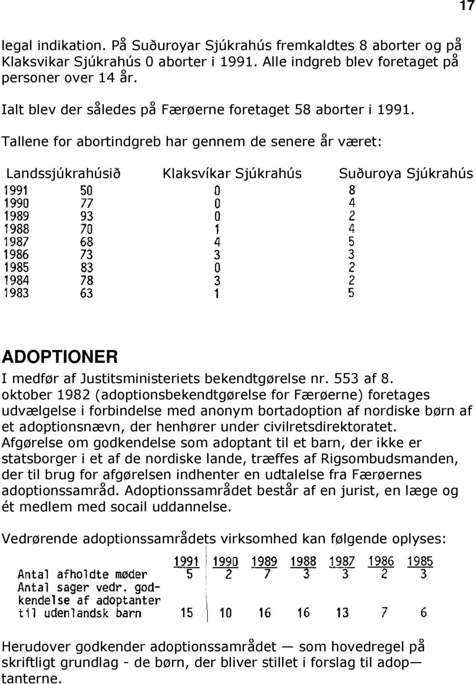 Tallene for abortindgreb har gennem de senere år været: Landssjúkrahúsið Klaksvíkar Sjúkrahús Suðuroya Sjúkrahús ADOPTIONER I medfør af Justitsministeriets bekendtgørelse nr. 553 af 8.