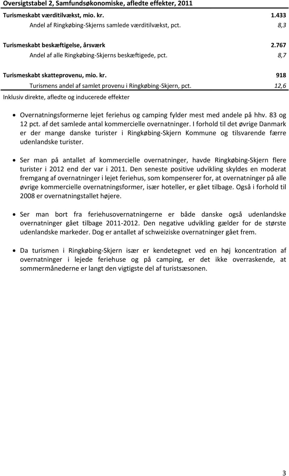 918 Turismens andel af samlet provenu i Ringkøbing-Skjern, pct. 12,6 Inklusiv direkte, afledte og inducerede effekter Overnatningsformerne lejet feriehus og camping fylder mest med andele på hhv.