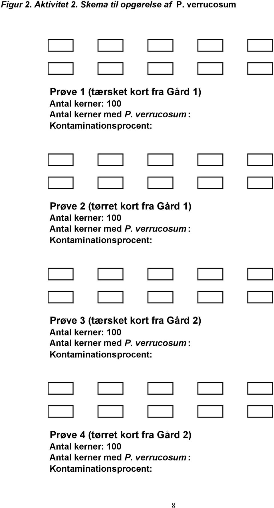 verrucosum : Kontaminationsprocent: Prøve 2 (tørret kort fra Gård 1) Antal kerner: 100 Antal kerner med P.