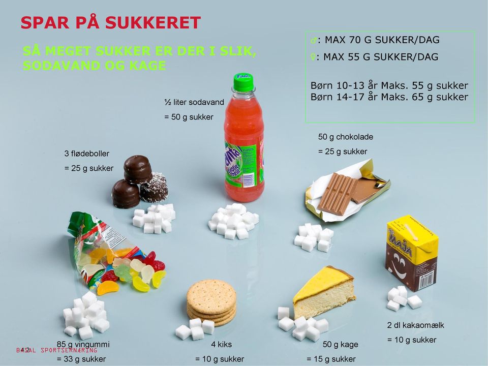 55 g sukker Børn 14-17 år Maks. 65 g sukker 50 g chokolade = 25 g sukker 85 g vingummi BASAL 4.