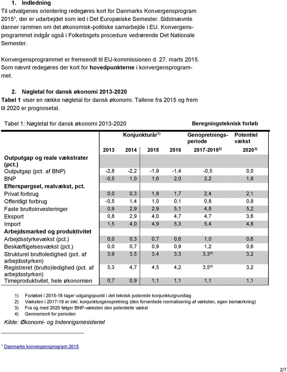 Nøgletal for dansk økonomi 2013-2020 Tabel 1 viser en række nøgletal for dansk økonomi. Tallene fra 2015 og frem til 2020 er prognosetal.