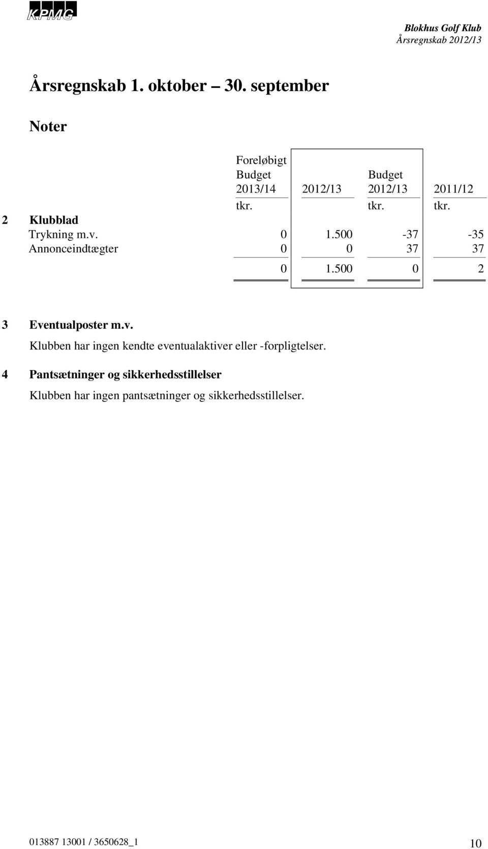 tkr. tkr. 2 Klubblad Trykning m.v. 0 1.500-37 -35 Annonceindtægter 0 0 37 37 0 1.